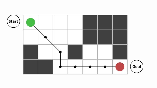 An agent discovering the optimal part to reach its goal machine learning