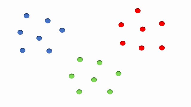Different dots clustered within the same group with similar properties machine learning