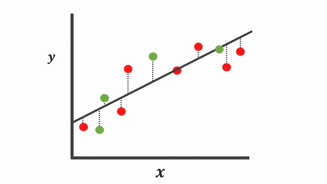 fitting a linear regression model on a testing random data sample
