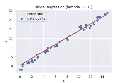 Ridge Regression Gradient Desent Plot with lambda=0.01