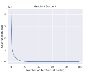 gradient descent plot with python