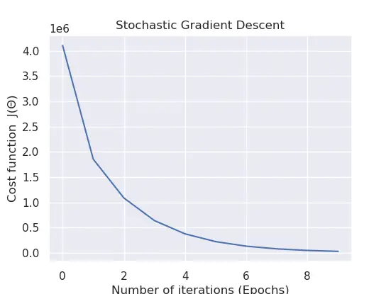 Gradient Descent Tutorial