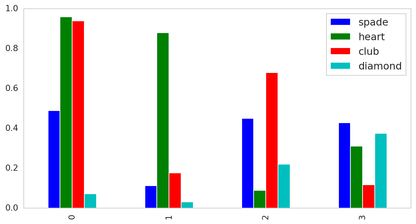 How To Set Different Colors For Bars Of Bar Plot In Matplotlib Hot Sex Picture