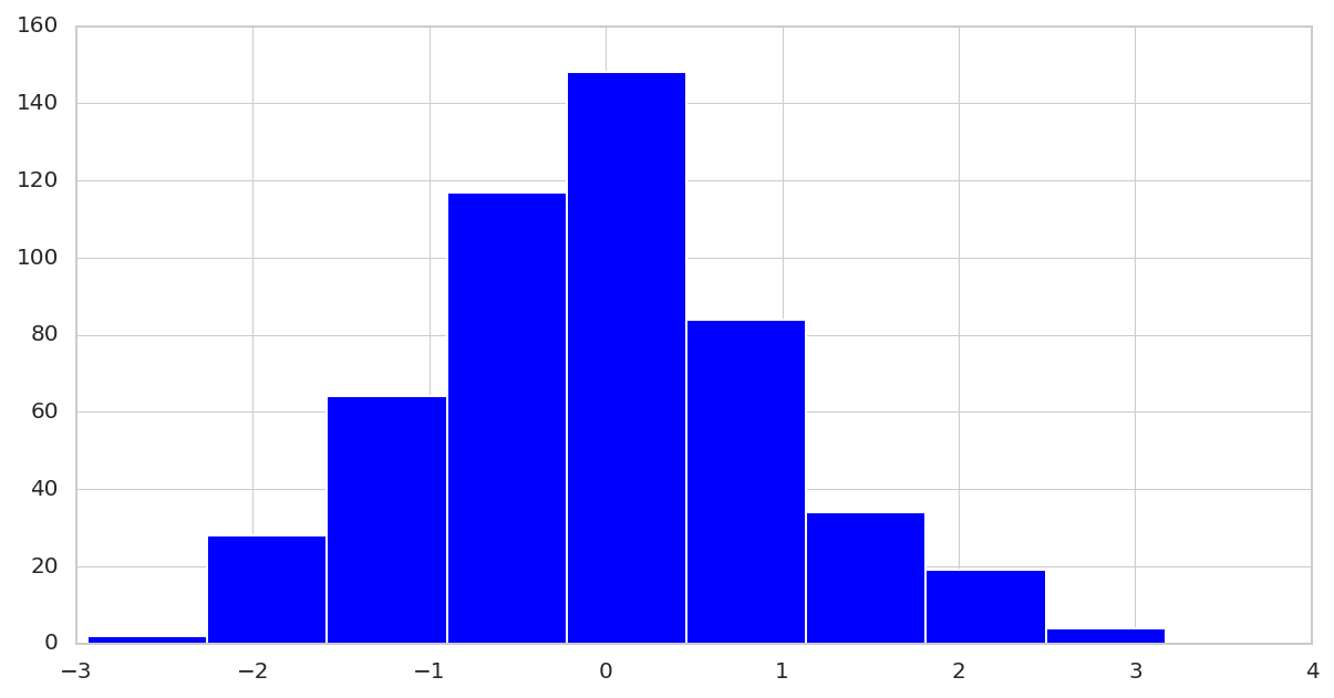 histogram plot matplotlib