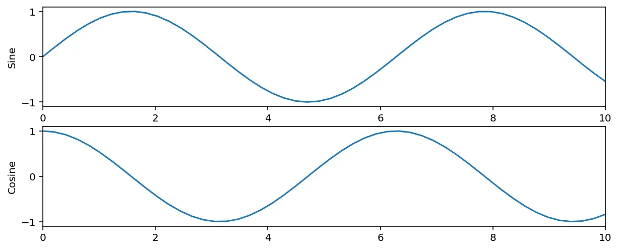 multi-line plot matplotlib
