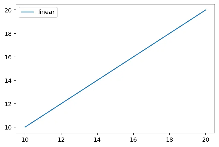 simple line plot matplotlib