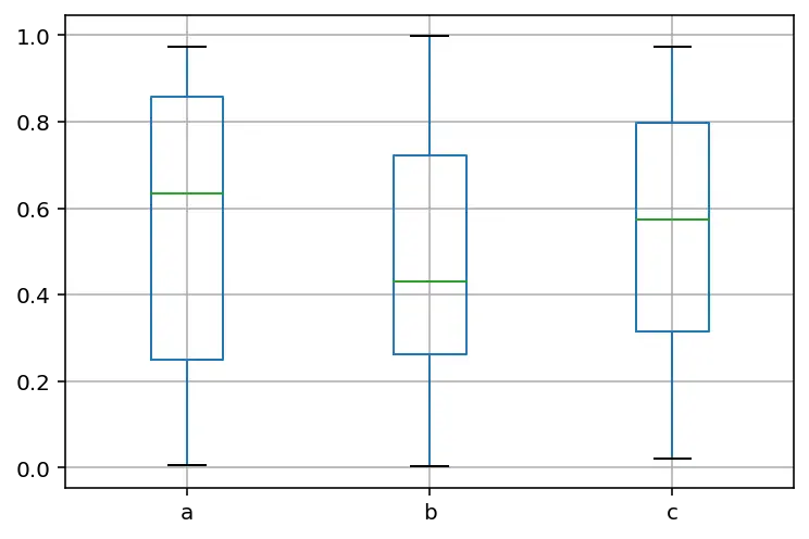 multiple box plot matplotlib